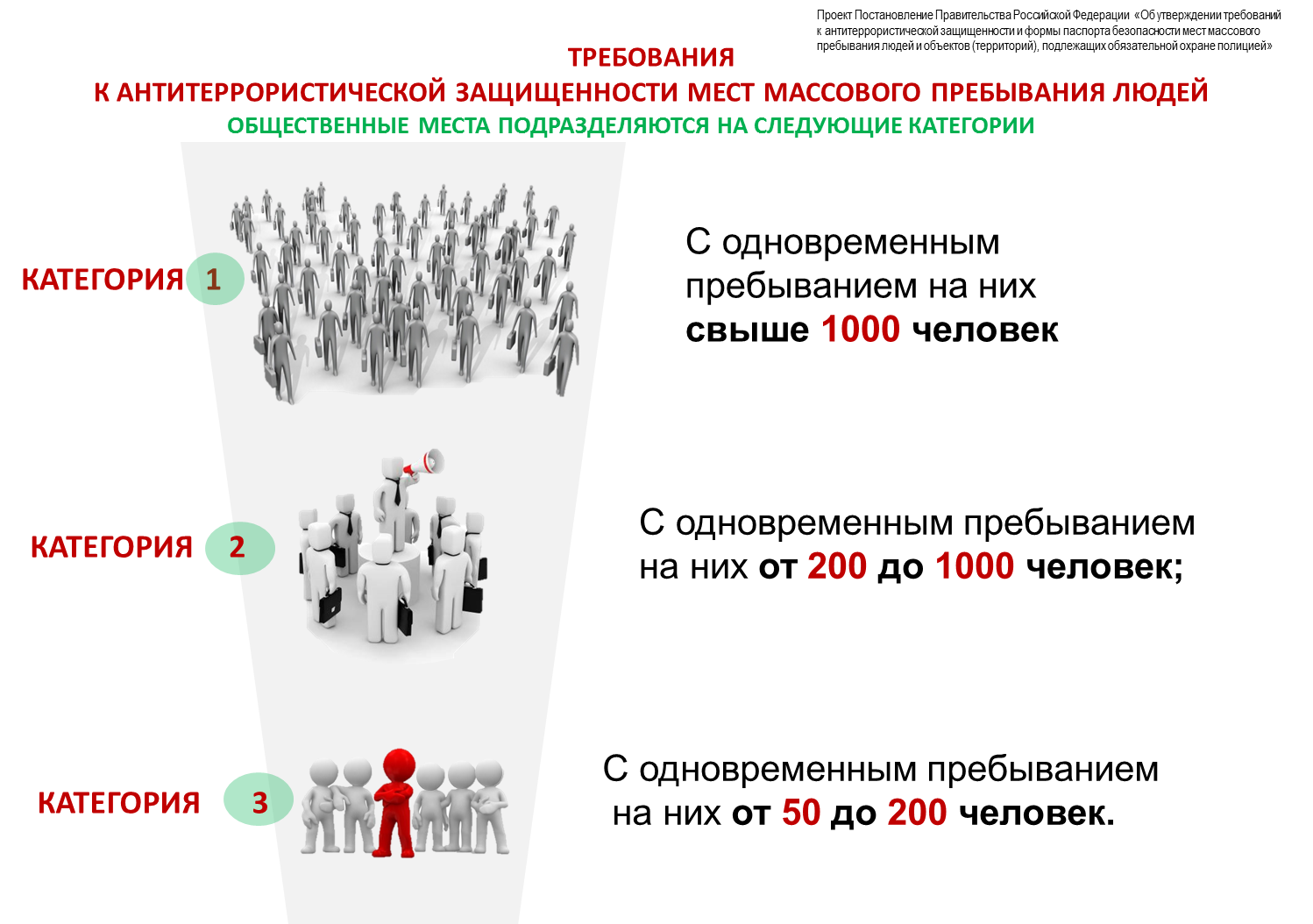 План усиления мер антитеррористической защищенности при изменении уровней террористической опасности